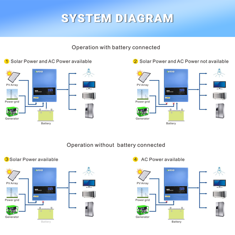4KW 6.2KW Hybrid Solar Inverte - Drone Solar Charger ulasan dan harga